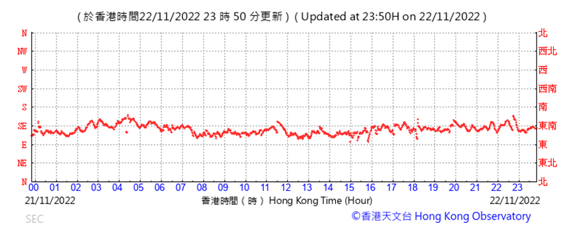 Chart
Description automatically generated